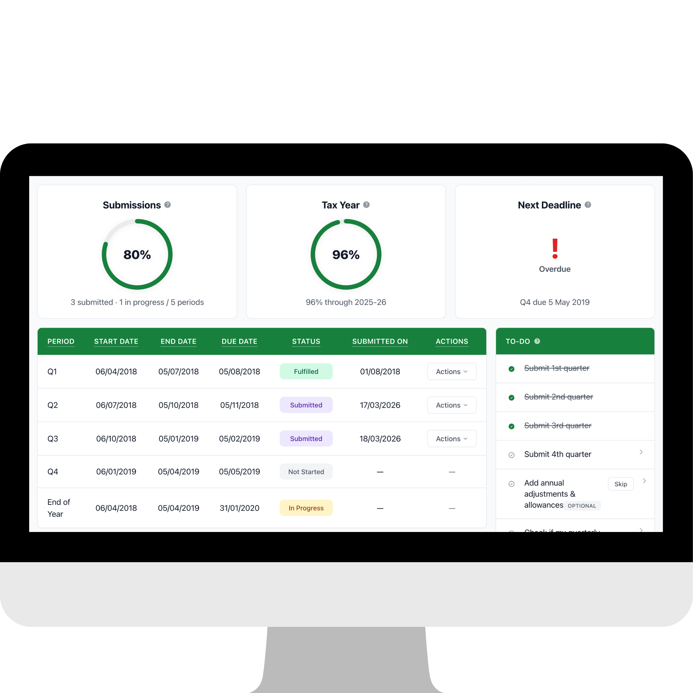 Quix Dashboard